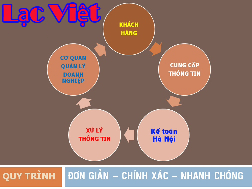 Dịch vụ thành lập công ty ở Hà Nội