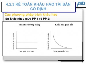 Các phương pháp trích khấu hao tài sản cố định