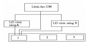 Tư vấn thành lập công ty tại Hà Nội