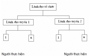 Tư vấn thành lập doanh nghiệp tại Hà Nội