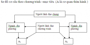 Thanh lap cong ty can nhung gi
